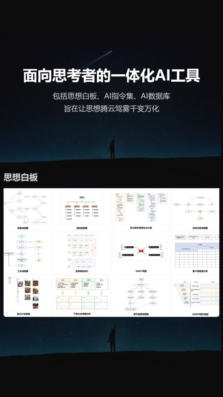 iThinkAir大纲笔记