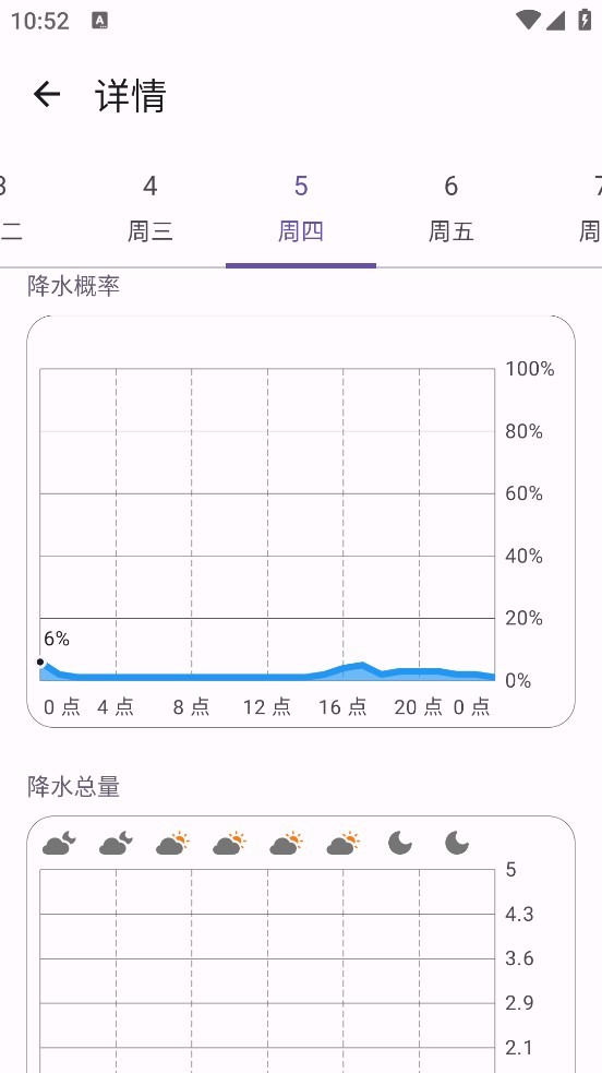 Bura天气查询APP