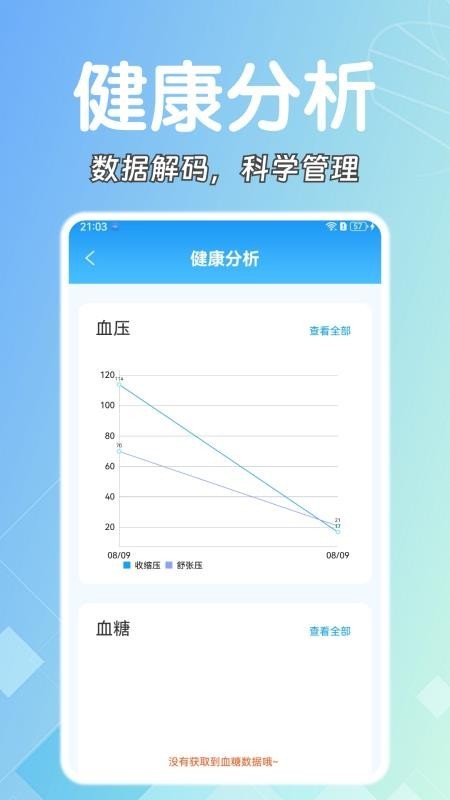 糖压守护