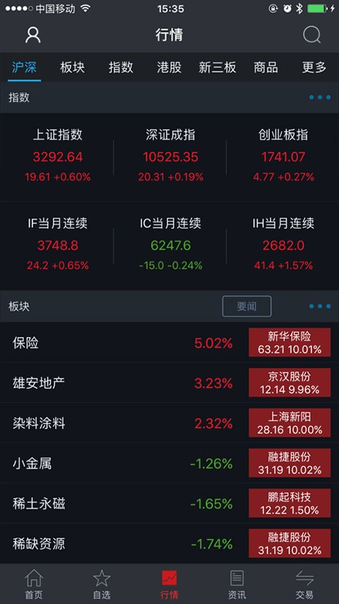 东北证券大智慧
