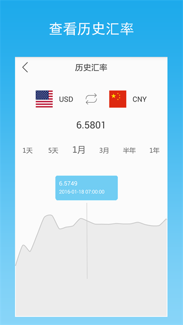 汇率提醒Currency Exchange