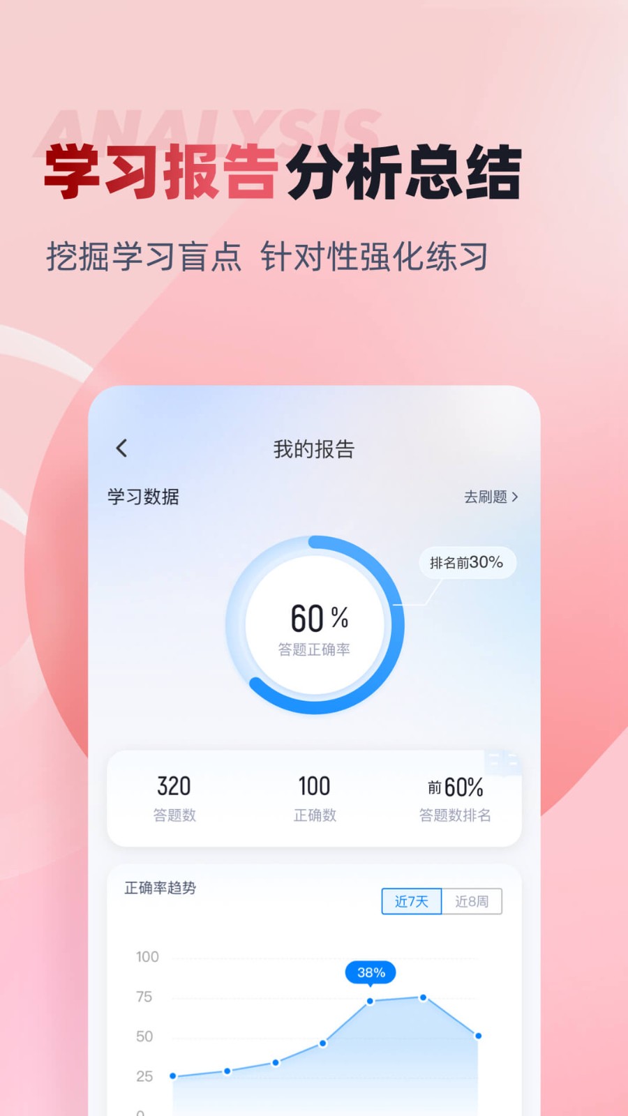 建筑八大员考试聚题库
