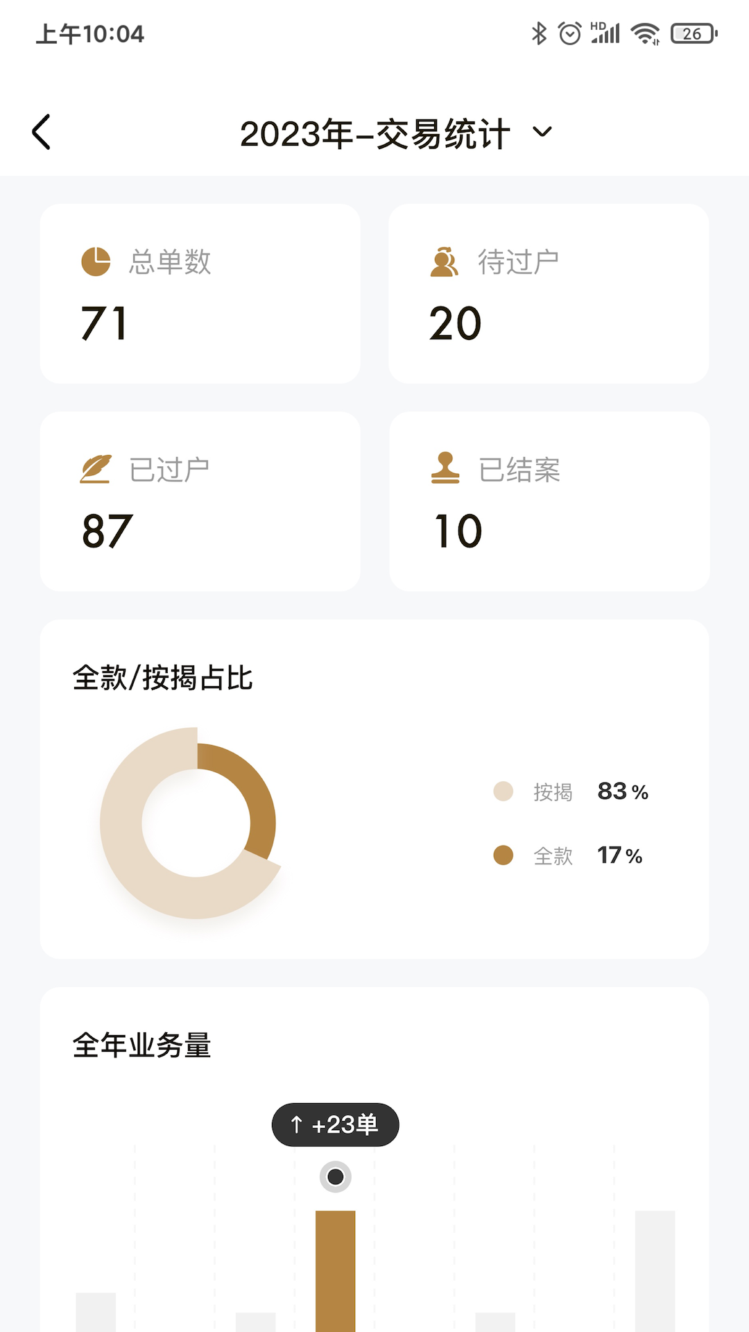 数字境商