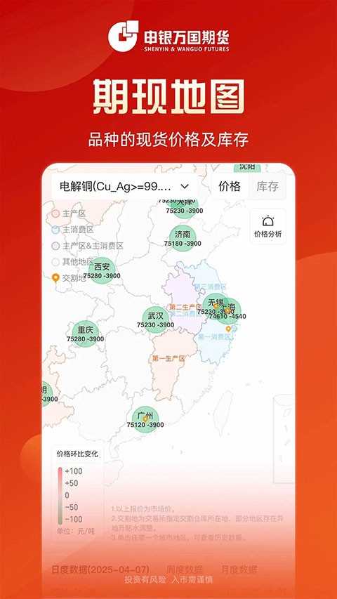 申万期货