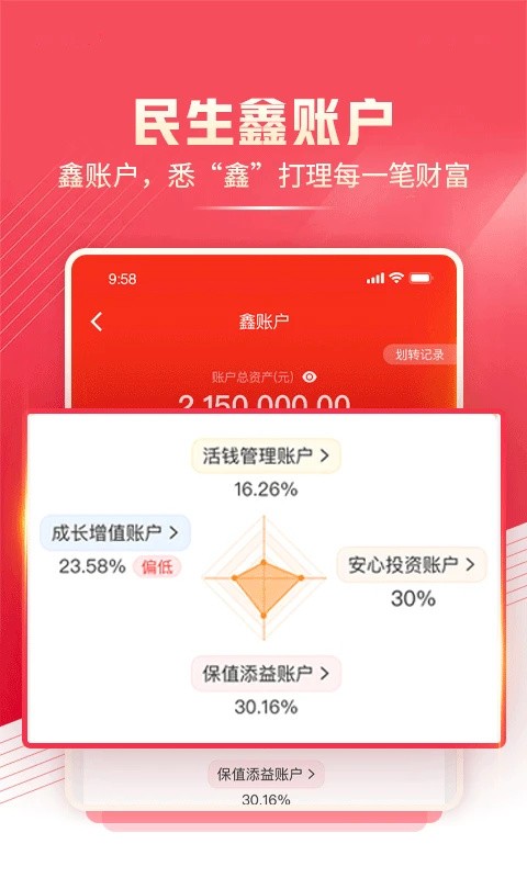 民生证券