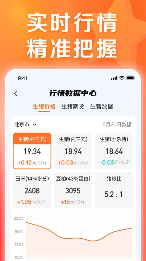正大猪博士