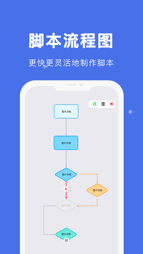 自动点击