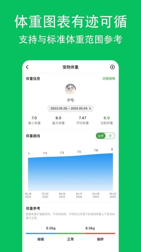 喵喵食谱(Pet Recipe)