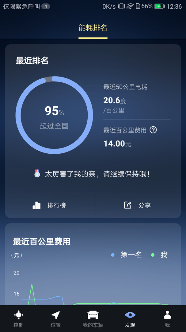 腾势智能互联app