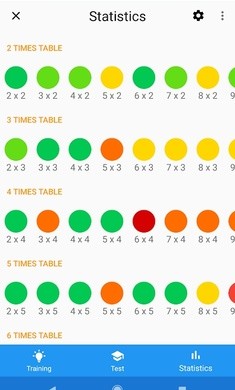 乘法表学习(Times Tables)
