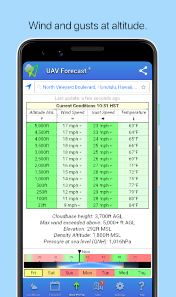 uav forecast(无人机天气地图)