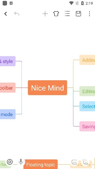 Nice Mind(漂亮思维导图)