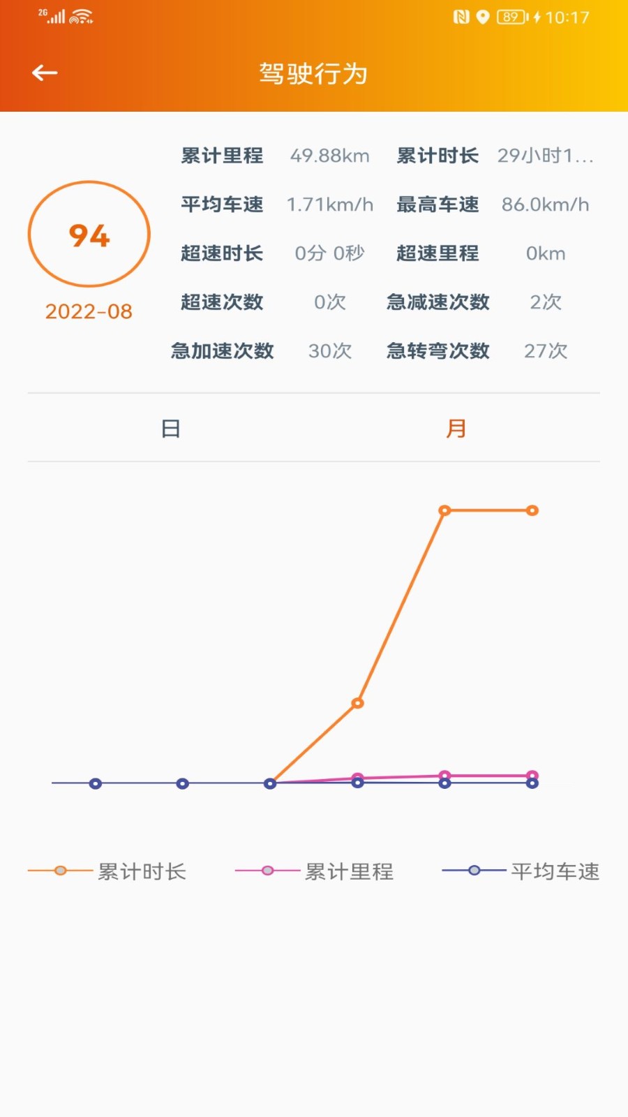 突破者行车记录仪