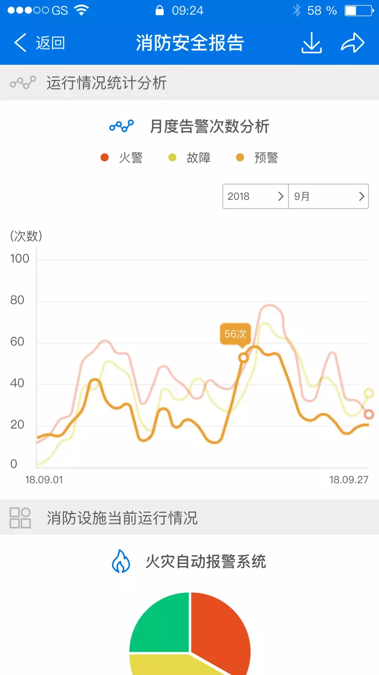 淼盾消防智慧云
