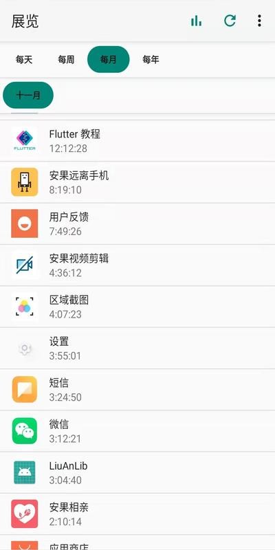 安果屏幕使用Screen usage