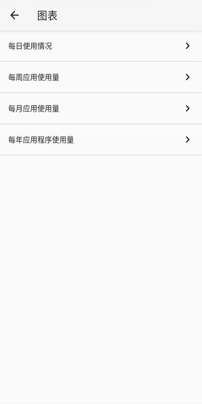 安果屏幕使用Screen usage