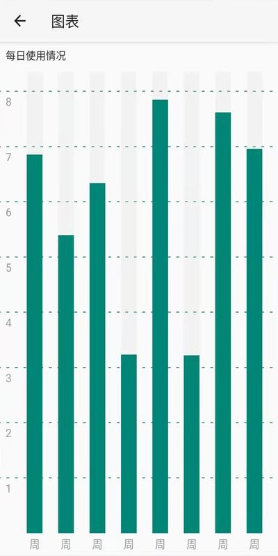 安果屏幕使用Screen usage
