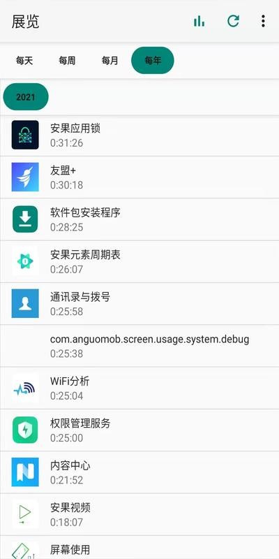 安果屏幕使用Screen usage