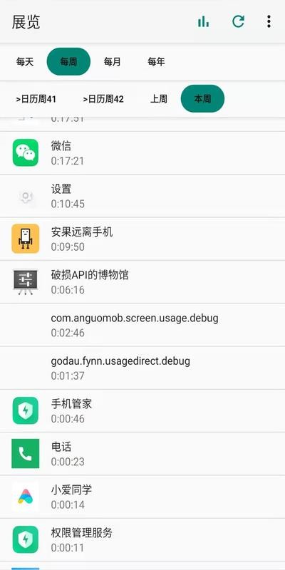 安果屏幕使用Screen usage