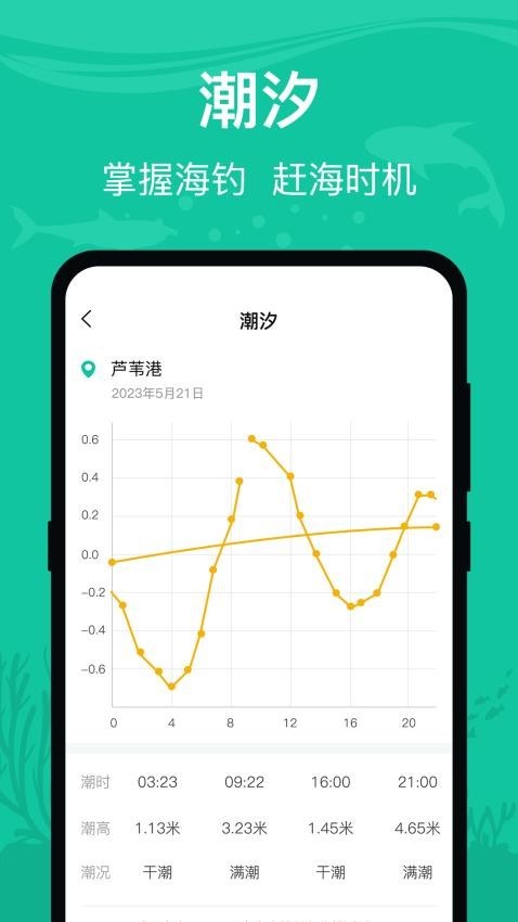 钓鱼王